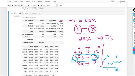 statsmodels ols summary explained.
